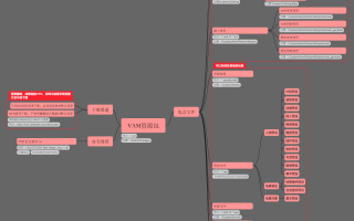 一图看懂VAM资源包详解var包